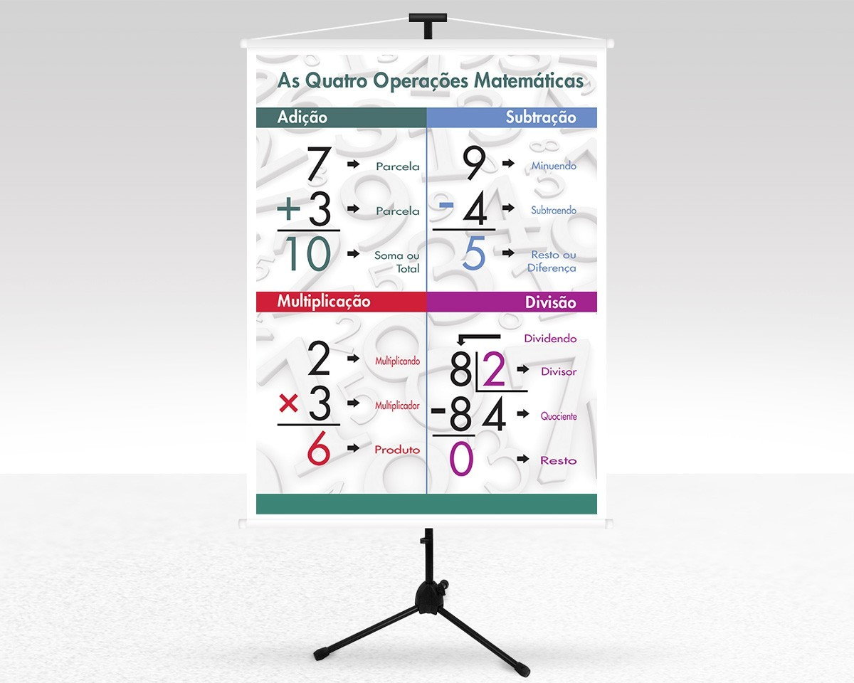 As Quatro Operações Matemáticas